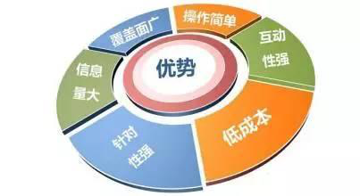 校滿滿小程序 開啟教育培訓機構招生運營新模式之道