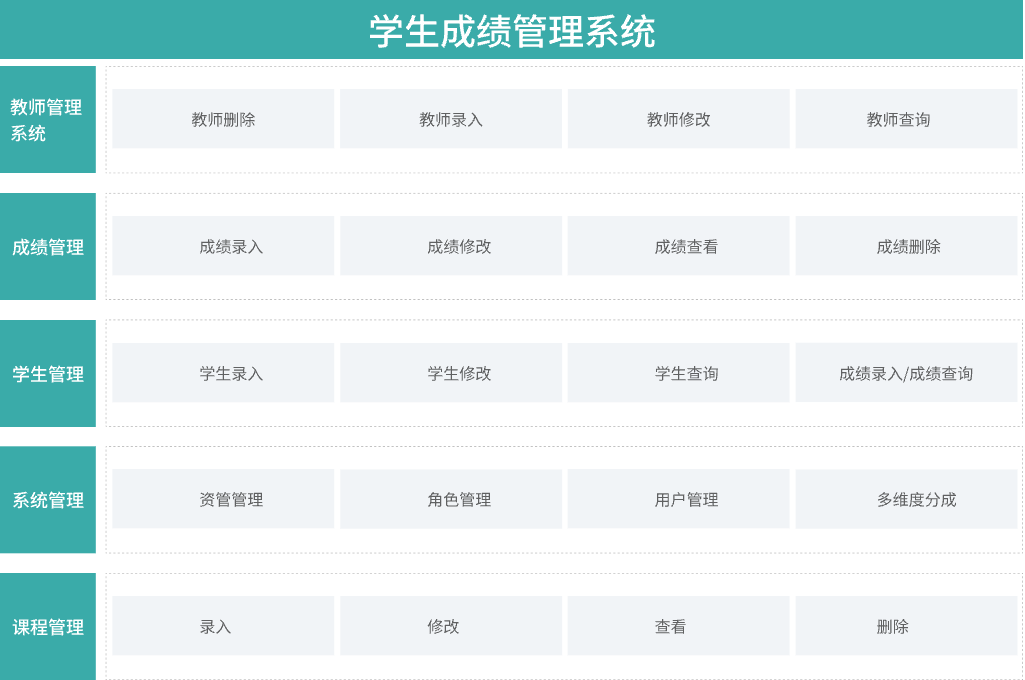 數(shù)字化浪潮下的教育管理 學生管理系統(tǒng)的創(chuàng)新與實踐