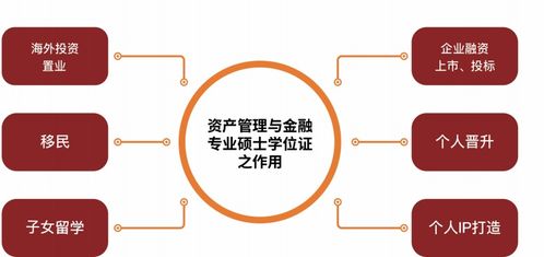 廣州資產(chǎn)管理與金融專業(yè)碩土學(xué)位班價(jià)格 金融碩士培訓(xùn)哪家好 廣州時(shí)代華商 淘學(xué)培訓(xùn)