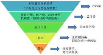 資產管理機構的現(xiàn)代角色與發(fā)展路徑