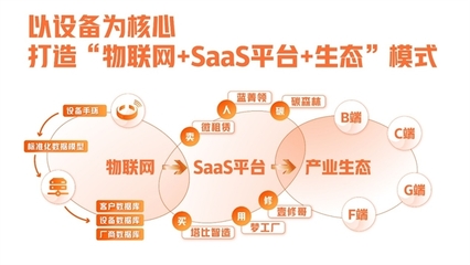 聚焦主業(yè)穩(wěn)增長 創(chuàng)新變革謀發(fā)展--平安租賃2021年全年實現(xiàn)經營利潤45.15億元,同比增長19.41%