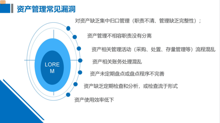 資產業(yè)務風險管理